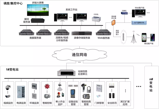 石化輔控-2.png