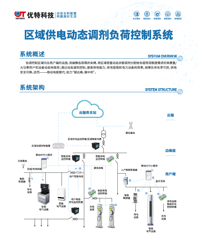 區(qū)域供電動態(tài)調(diào)劑負(fù)荷控制系統(tǒng)